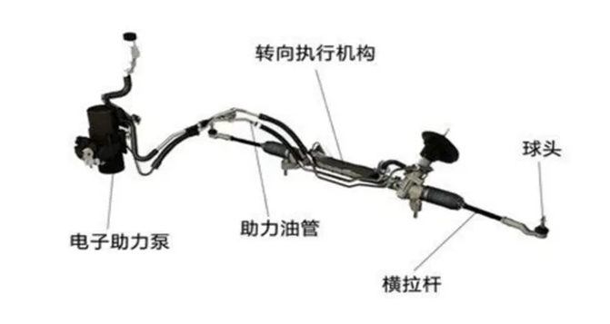 转向系统的电子革命